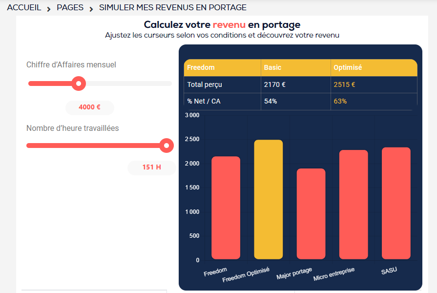 Simulation de salaire Freedom Portage
